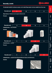 technical security levels